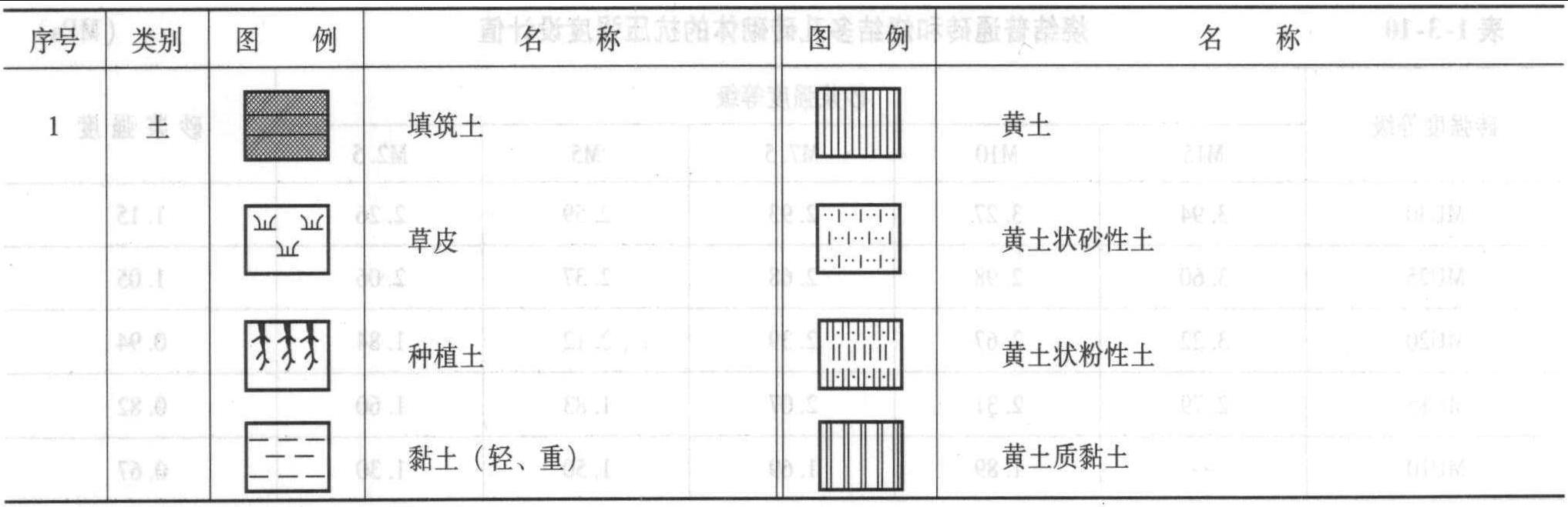 1.4.1 土、巖石圖例